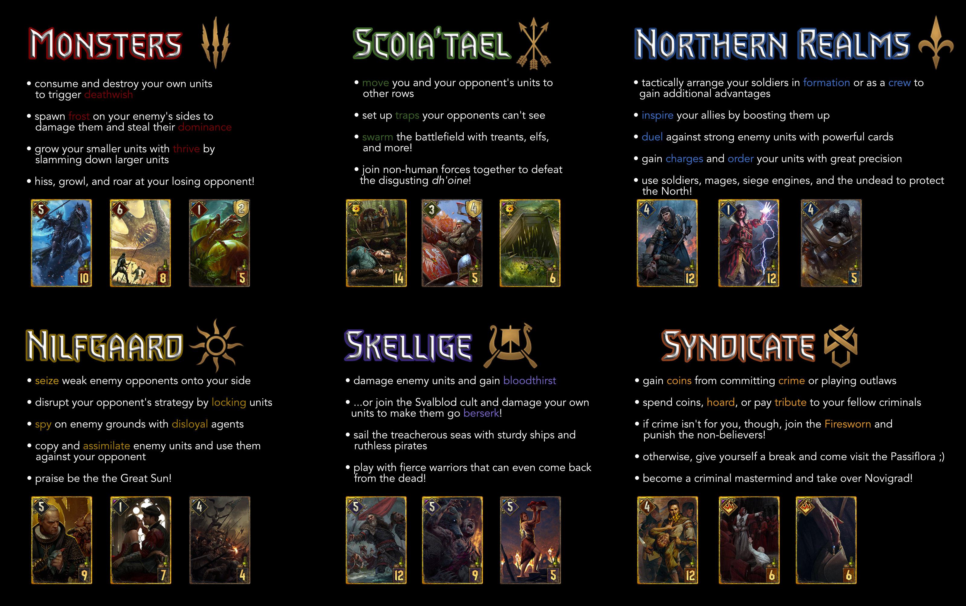 All 6 Gwent decks